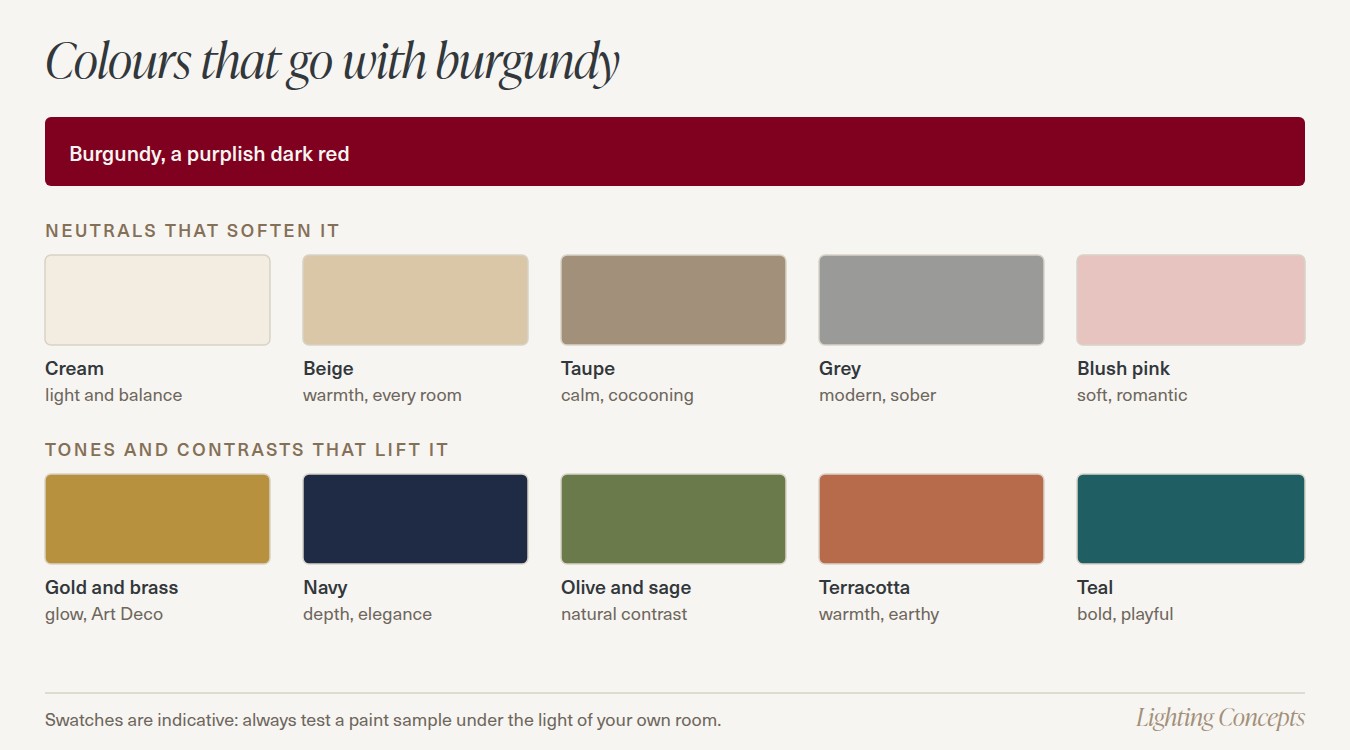 Colour chart: burgundy with cream, beige, taupe, grey and blush pink as neutrals, and gold, navy, olive green, terracotta and teal as contrasts